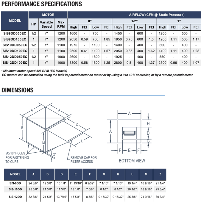 canarm leader sisdd specs