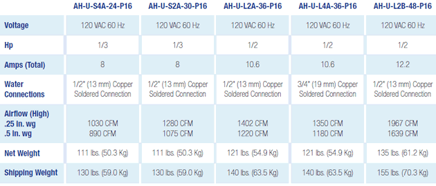 lifebreath AH hydronic air handler specs