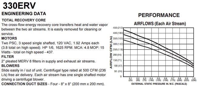 lifebreath commercial 330 erv specs