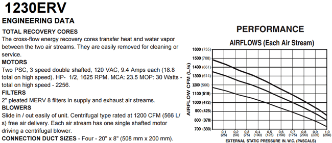 lifebreath commercial 1230 erv specs