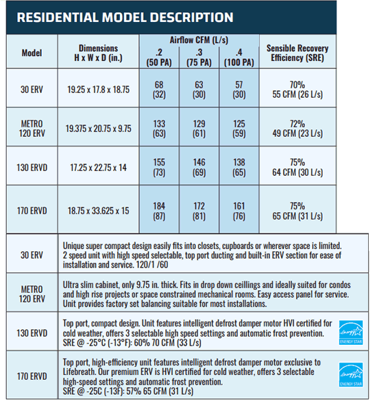 lifebreath erv specs