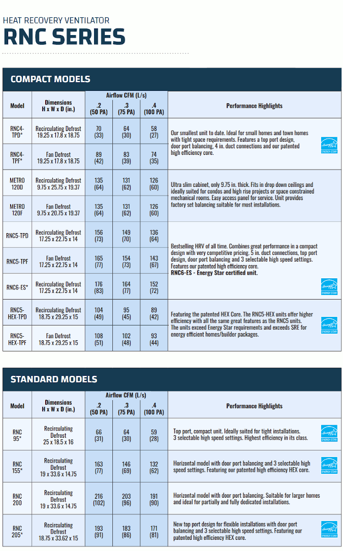 lifebreath RNC series specs