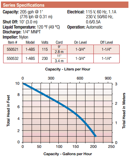 Little Giant 1-ABS Specifications