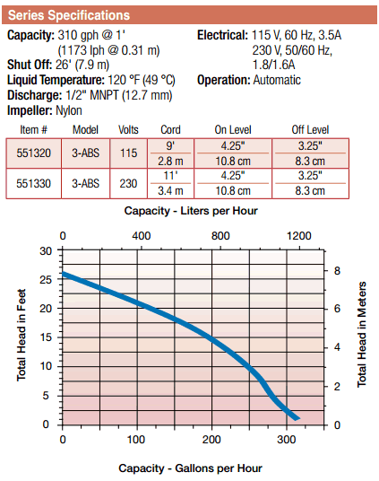 Little Giant 3-ABS Specifications