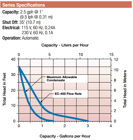 Little Giant EC-400 Specifications