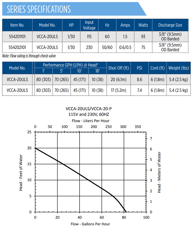 Little Giant VCCA Pump Specifications