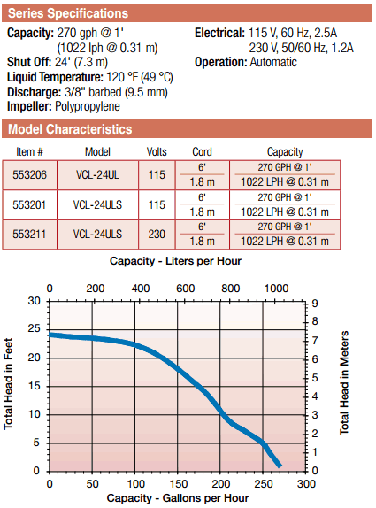 Little Giant VCL Specifications