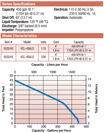 Little Giant VCL Specifications