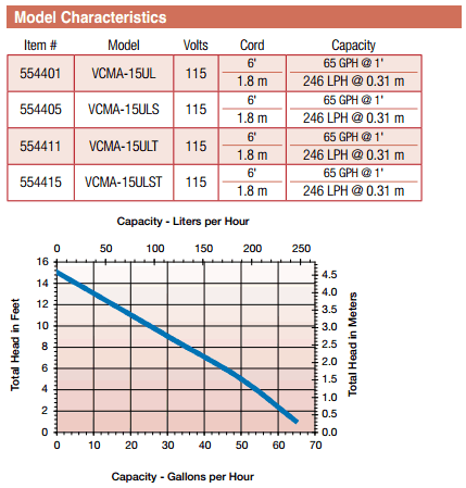 Little Giant VCC Specifications