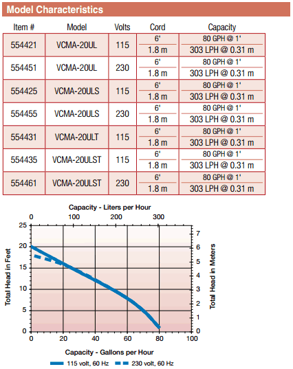 Little Giant VCC Specifications