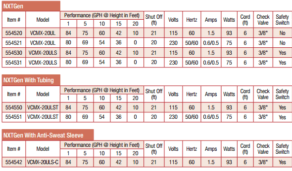 Little Giant VCMX Specifications