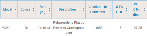 lomanco PCV1 specs