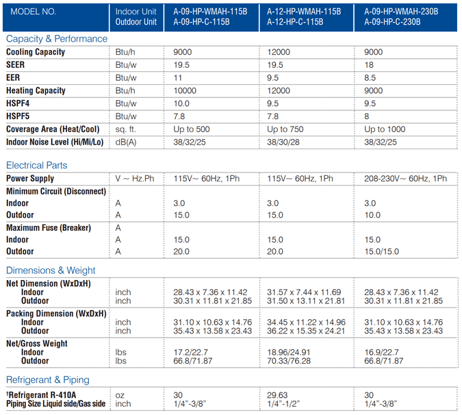 MrCool advantage heat pump specifications