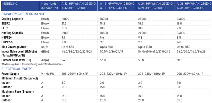 MrCool advantage heat pump
