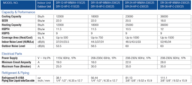 MrCool DIY heat pump specifications