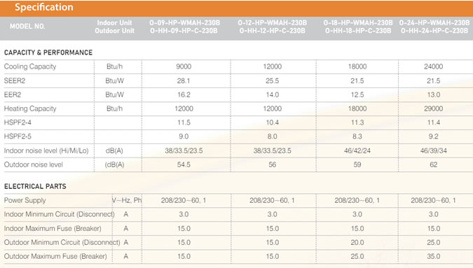 MrCool Olympus Hyper Heat heat pump specifications