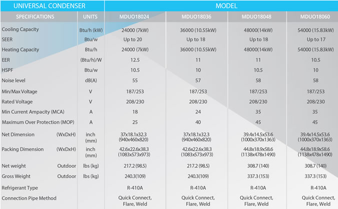 MrCool Universal Air Handler specifications