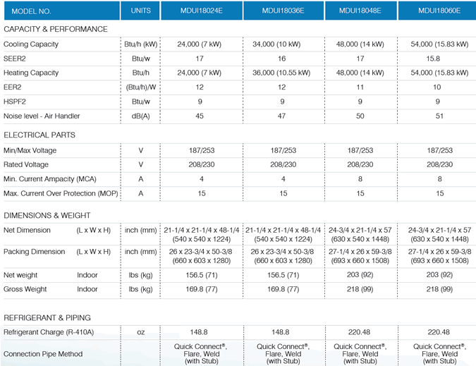 MrCool Universal Condenser specifications