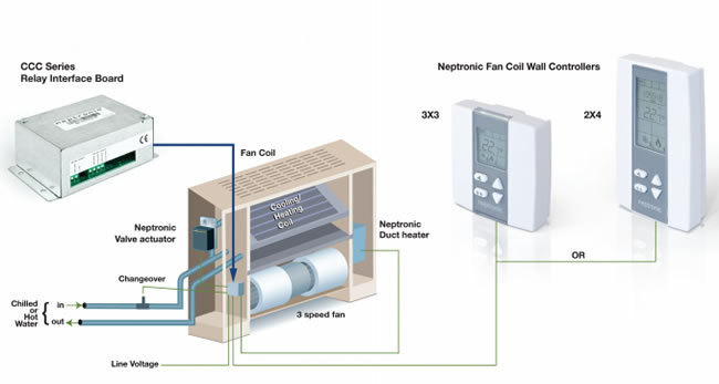 NEP relay interface board