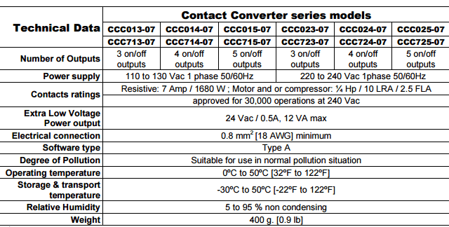 NEP relay interface board specifications