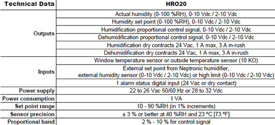 NEP Humidity Controller