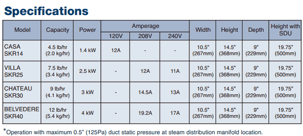 NEP SKR Humidifier Info