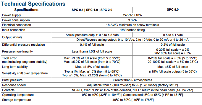 NEP SPC pressure controller