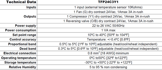 NEP Heat Pump Controller