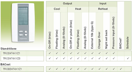 NEP Thermostat