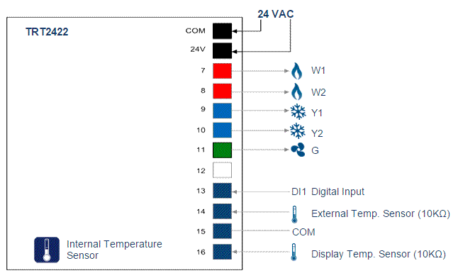 NEP Rooftop Controller overview