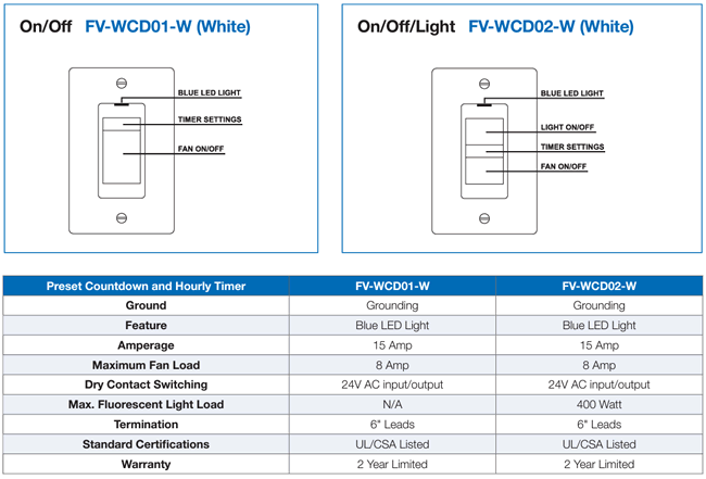 Panasonic WhisperControl