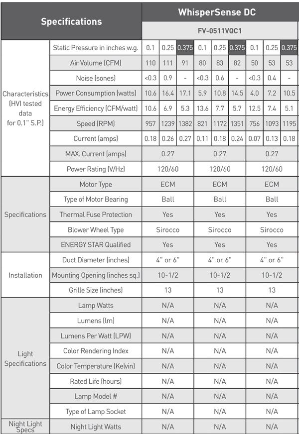 Panasonic WhisperSense DC Fan Specifications