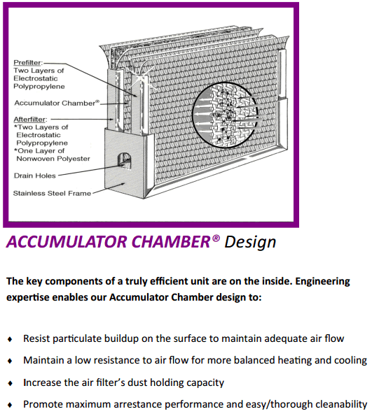 Permatron DE DustEater Filters Specifications