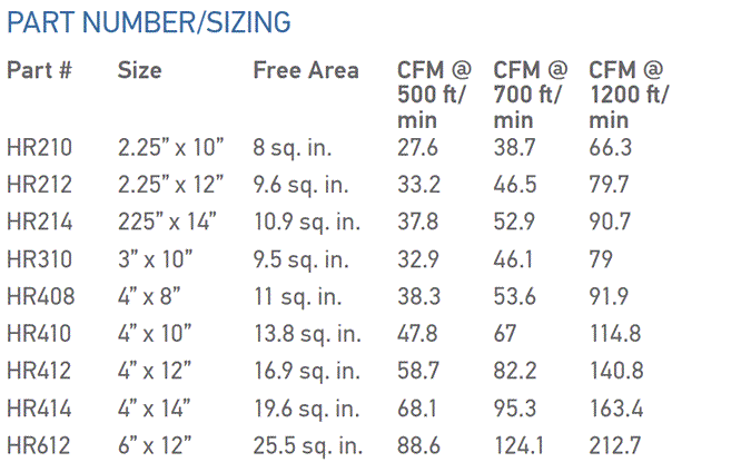 primex hr register part numbers