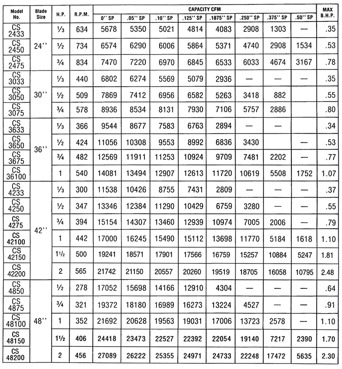 quietcool cs exhaust fan specs