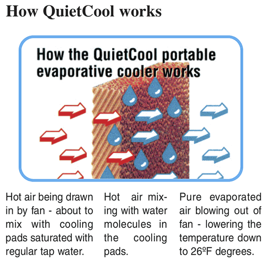 quietcool qc evaporative cooler how it works