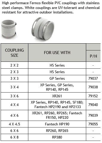 radonaway couplings