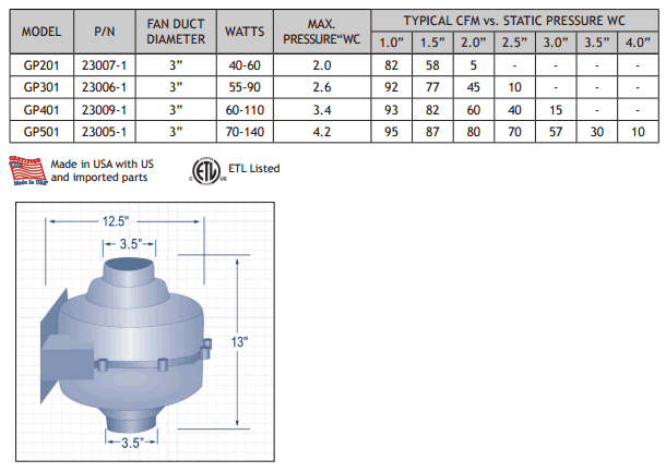 NEW RadonAway Model GP401 3" Radon Mitigation Fan/Pump 23009-1 