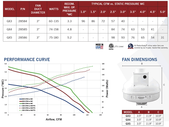 radonaway GX Pro series radon fans
