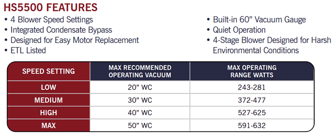 radonaway hs5500 specifications