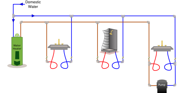 3 Reasons Why You Should Choose A Sustainable Solar Hot Water System - Blue  and Green Tomorrow