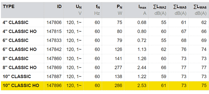 ruck classic fan specifications