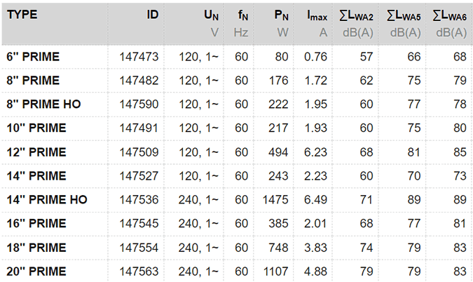 ruck prime fan specifications