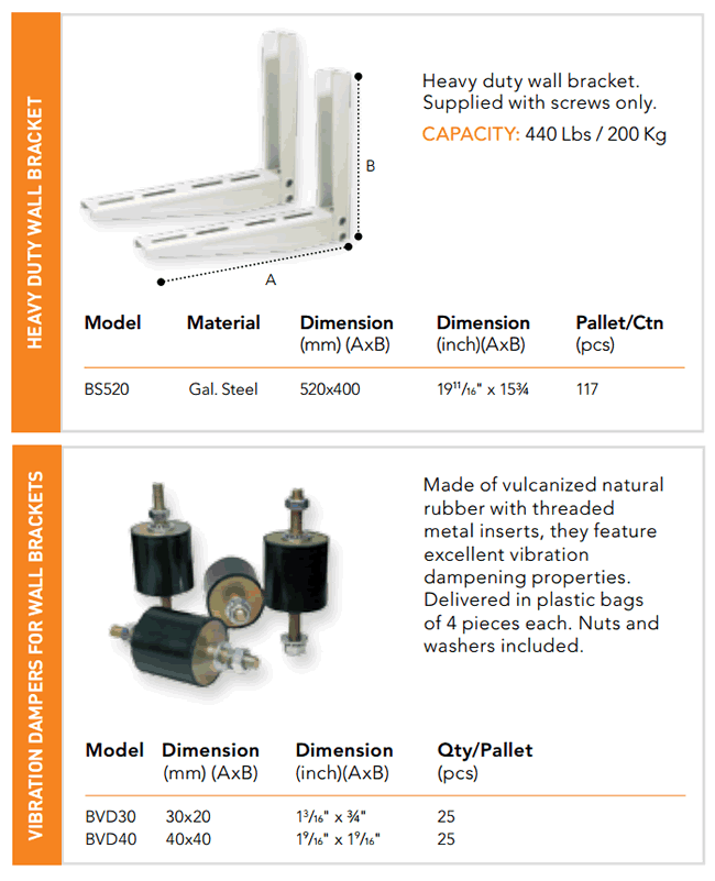 Sauermann Wall Mounting Bracket Specs