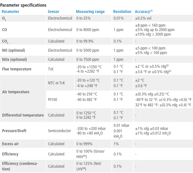 Sauermann Si-CA 030 specifications