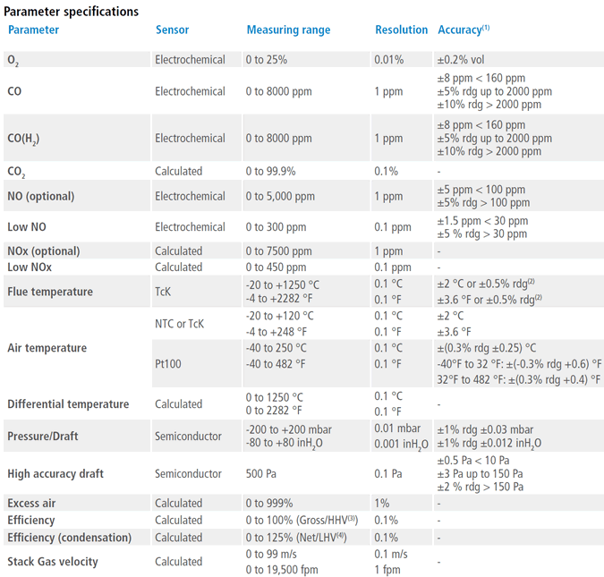 Sauermann Si-CA 130 specifications