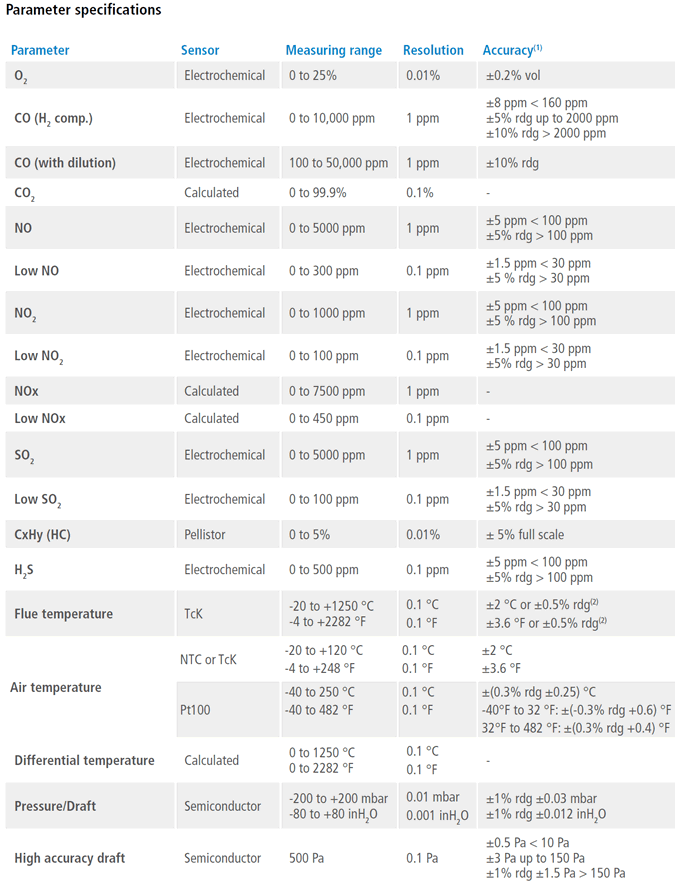 Sauermann Si-CA 230 specifications