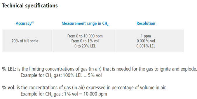 Sauermann Si-CD3 Specifications