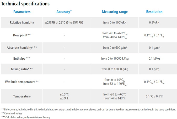 Sauermann Si-HH3 specs