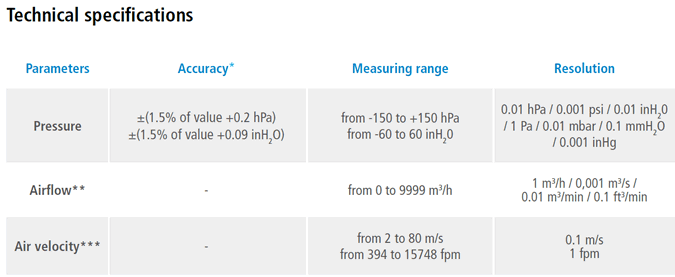 Sauermann Si-PM3 specs